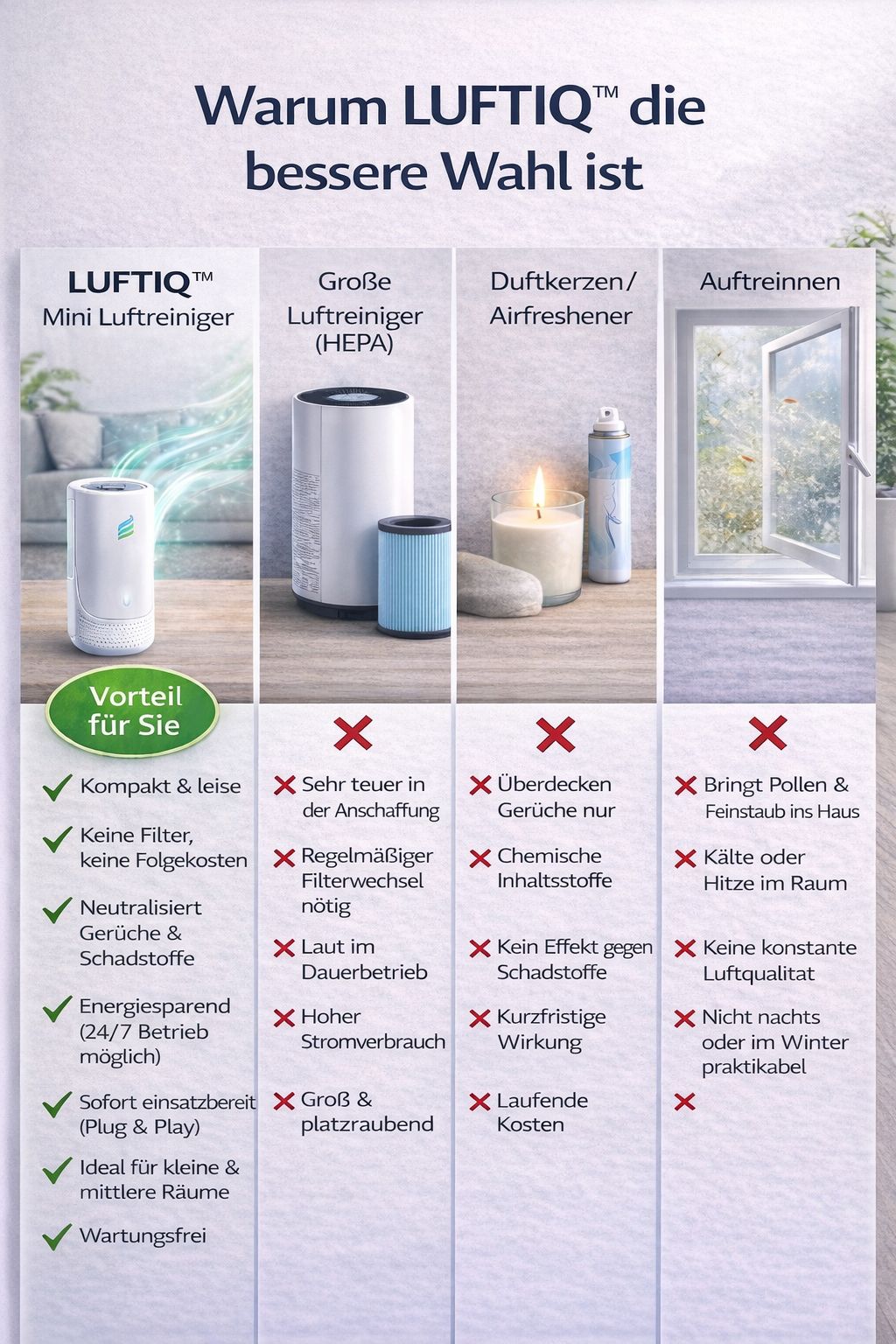 Schlechte Luft & Gerüche beseitigen – Sauber atmen mit LUFTIQ™