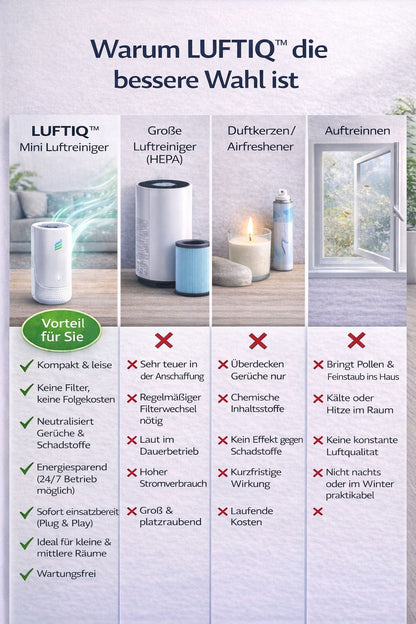 Schlechte Luft & Gerüche beseitigen – Sauber atmen mit LUFTIQ™